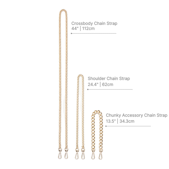 chain-comparison