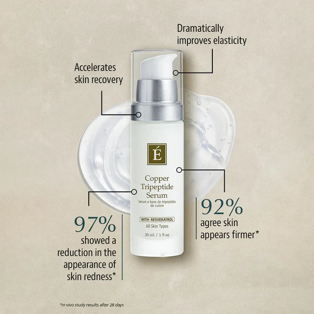 Eminence: Copper Tripeptide Serum