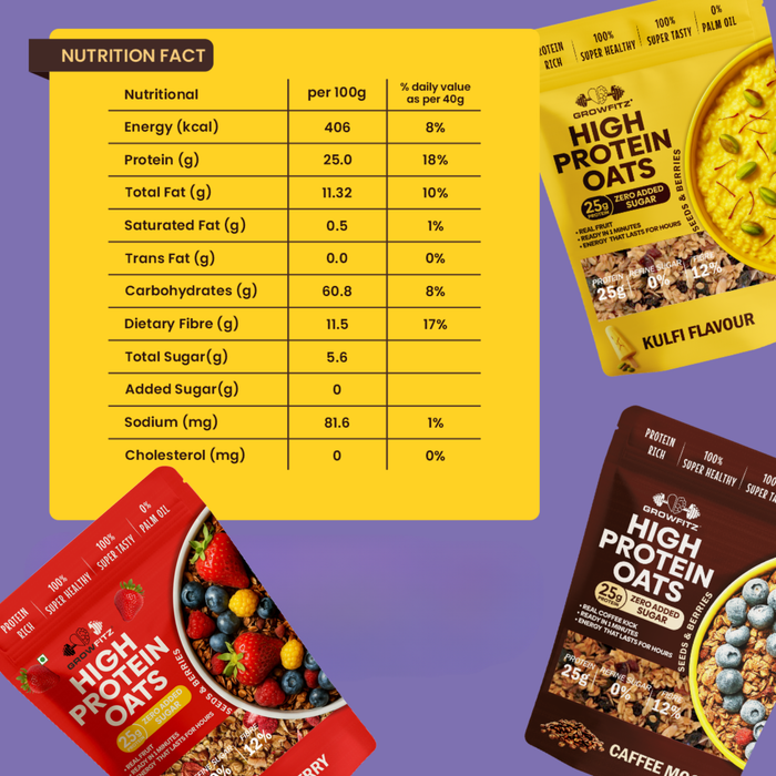 High Protein Oats Combo | Pack of 3 | New Flavors
