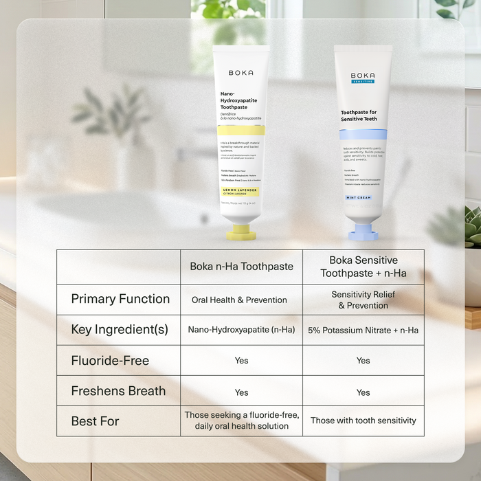 Lemon Lavender Nano-hydroxyapatite Toothpaste