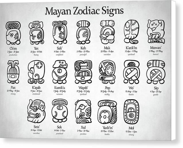 Mayan Zodiac Signs - Canvas Print