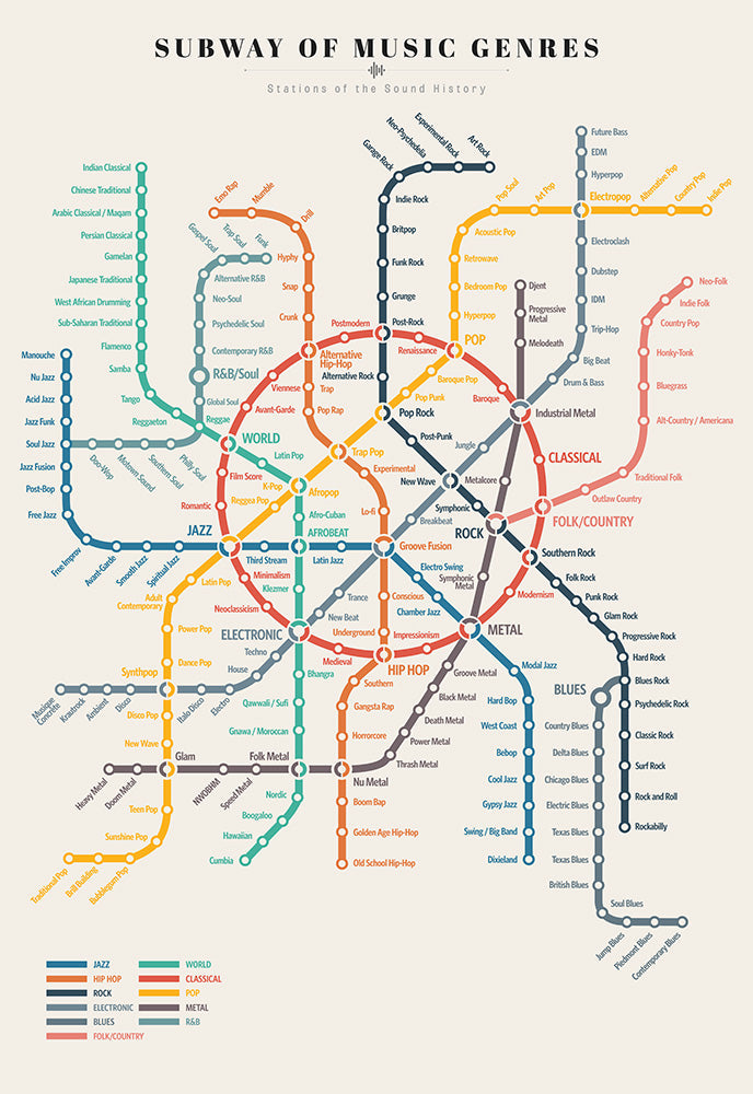 Subway of Music Genres - Art Print - Zapista