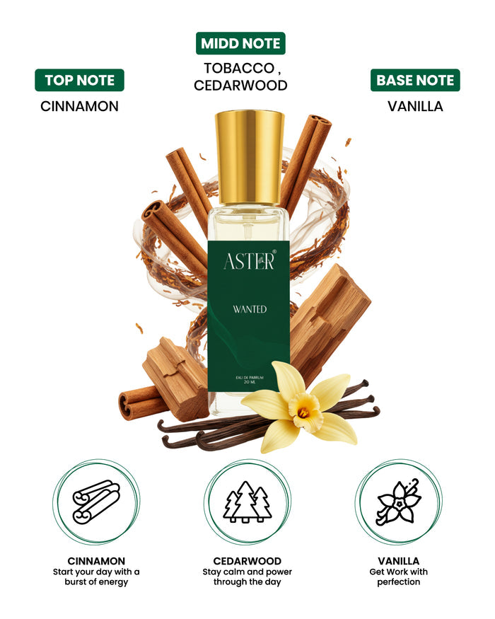 Wanted EDP for Unisex 20ml perfume bottle